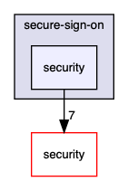 ndn-lite/app-support/secure-sign-on/security